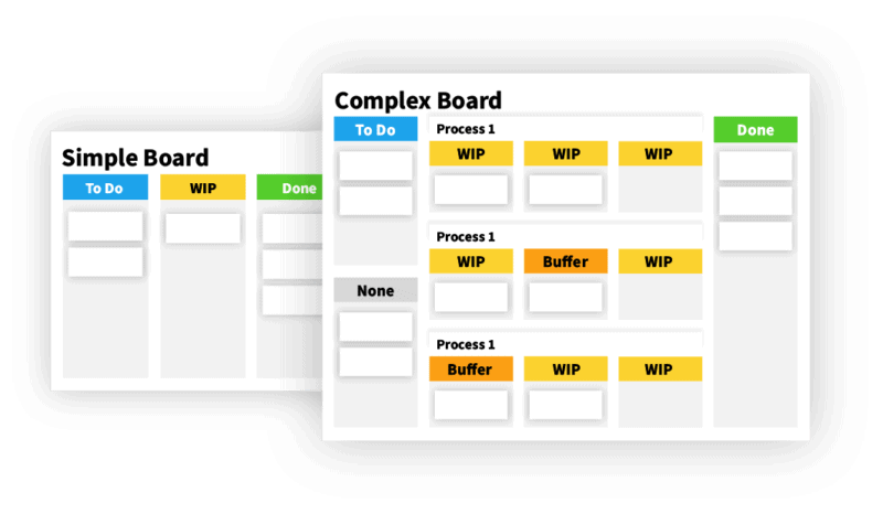 screenshot of Kanban Zone